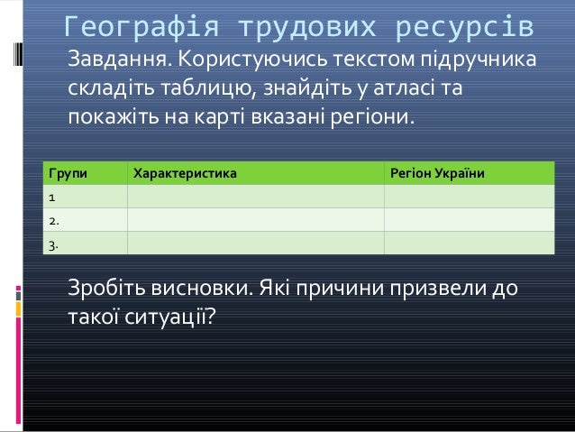 Трудові ресурси та зайнятість населення світу Трудові ресурси та зайнятість населення світу